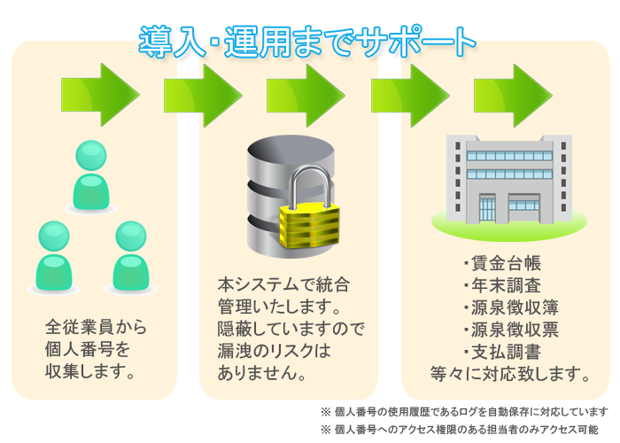 設置全体像